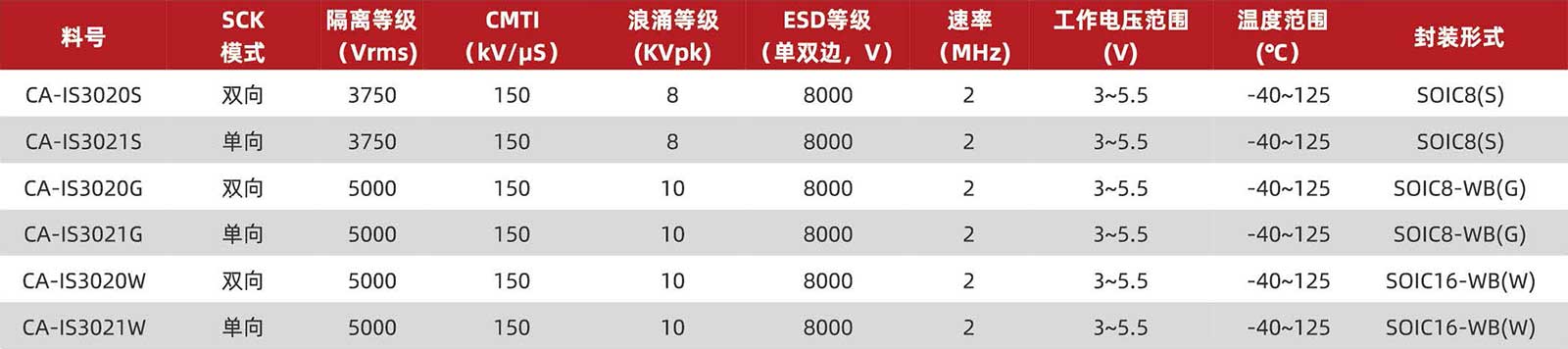 川土微電子