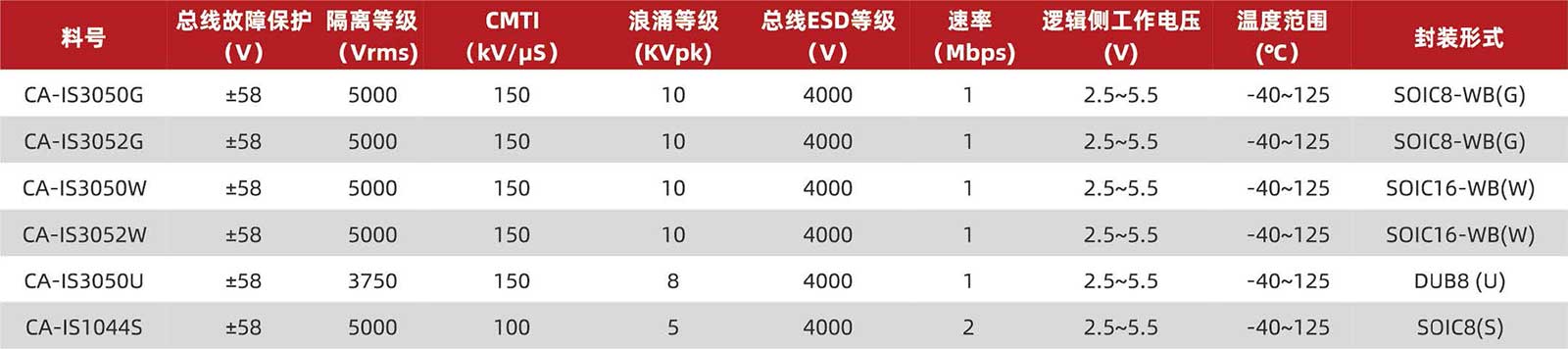 川土微電子